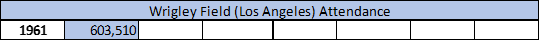 Wrigkey Field (LA) Attendance
