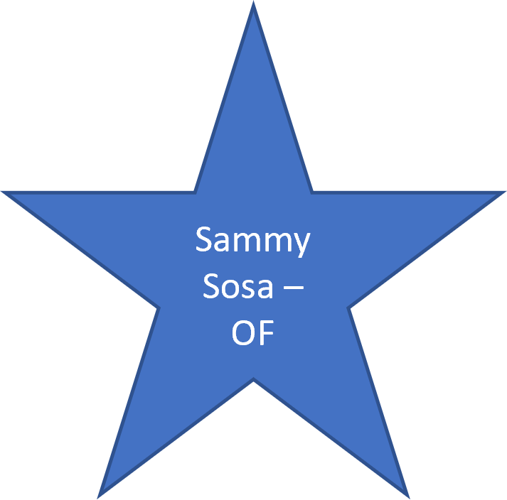 1999 Sammy Sosa