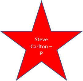 1972 Steve Carlton