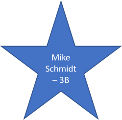 1983 Mike Schmidt