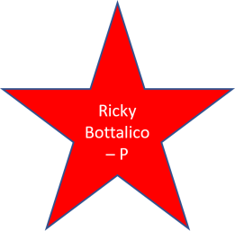 1996 Ricky Bottalico