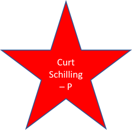 1997 Curt Schilling