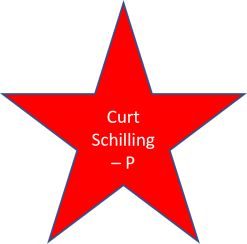 1998 Curt Schilling