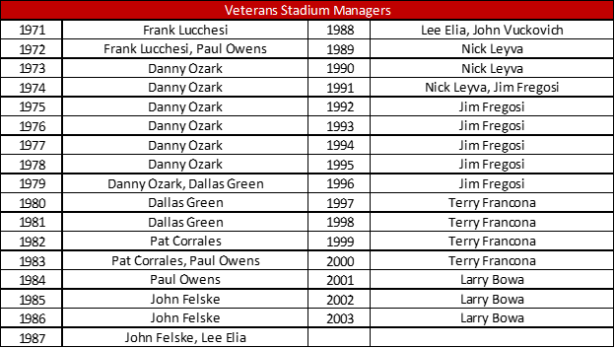 Veterans Stadium MGR