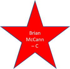 2009 Brain McCann