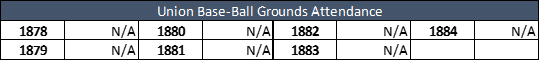 Union Base-Ball Grounds Attendance