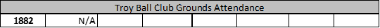 Troy Ball Club Grounds Attendance