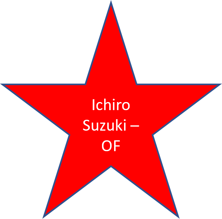 2005 Ichiro Suzuki