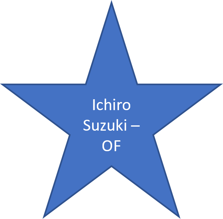 2008 Ichiro Suzuki