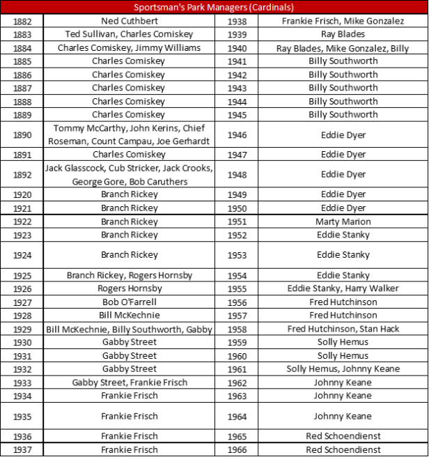 Sportsmans MGR Cardinals