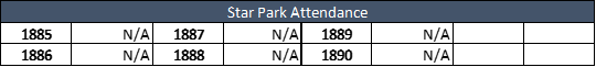 Star Park Attendance