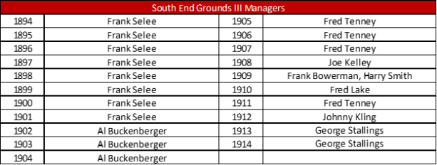 South End Grounds III MGR
