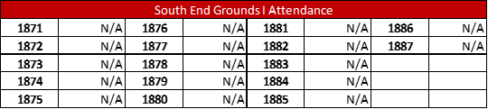 South End Grounds I Attendance