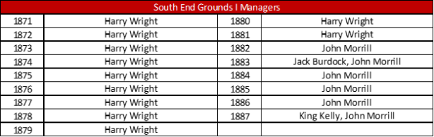 South End Grounds I MGR