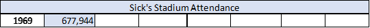 Sick's Stadium Attendance