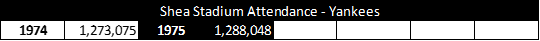 Shea Stadium Attendance - Yankees