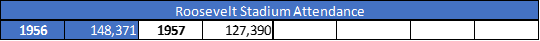 Roosevelt Stadium Attendance