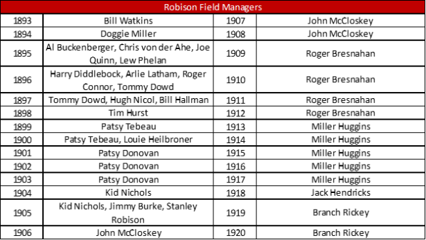 Robison MGR