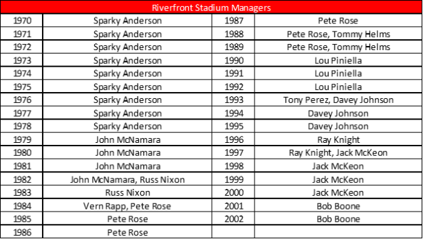 Riverfront MGR