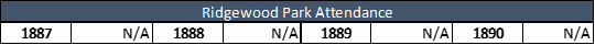 Ridgewood Park Attendance