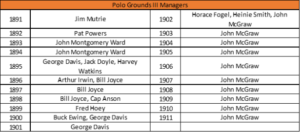 Polo Grounds III MGR