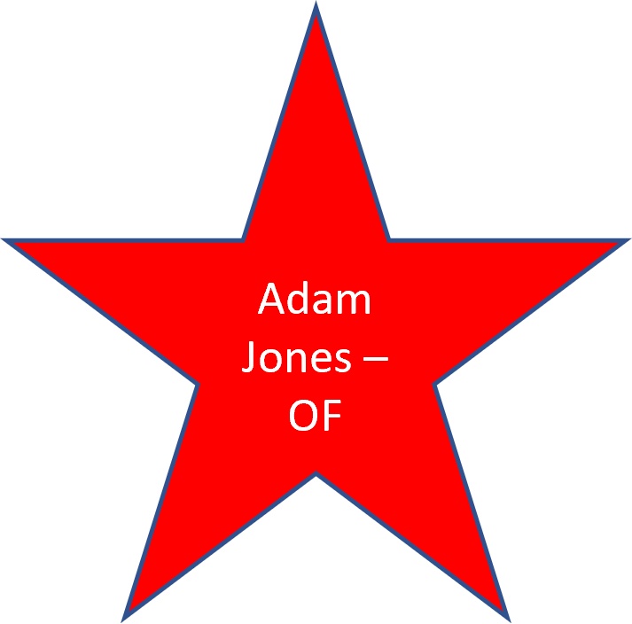 2009 Adam Jones
