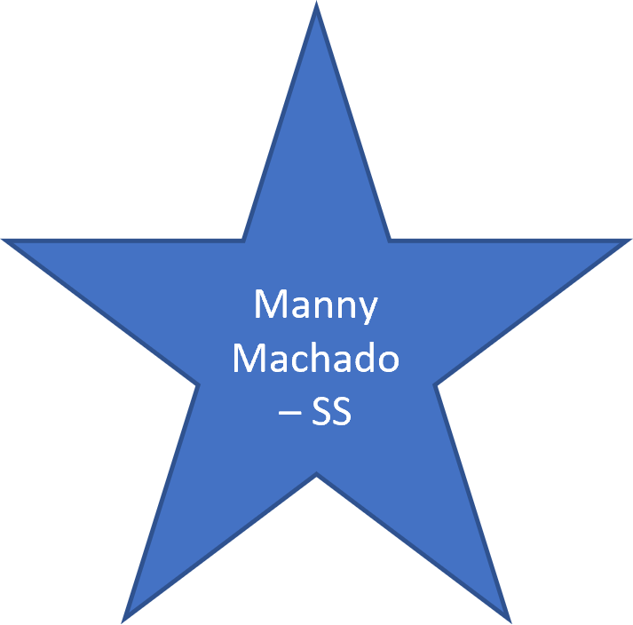 2018 Manny MAchado