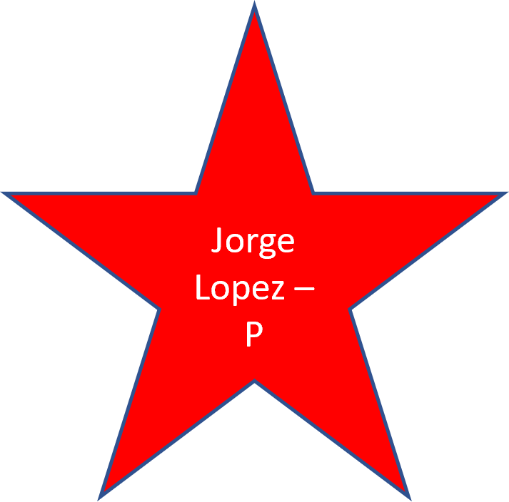 2022 Jorge Lopez