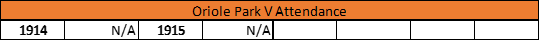Oriole Park V Attendance