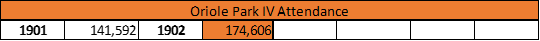Oriole Park IV Attendance