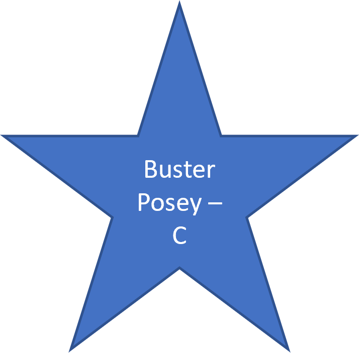 2017 Buster Posey