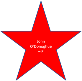 1965 John O'Donoghue