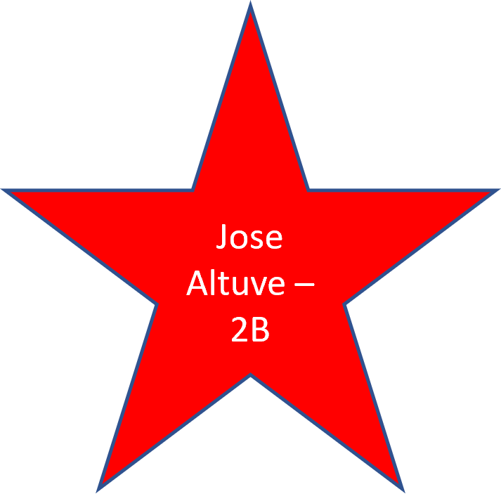 2012 Jose Altuve