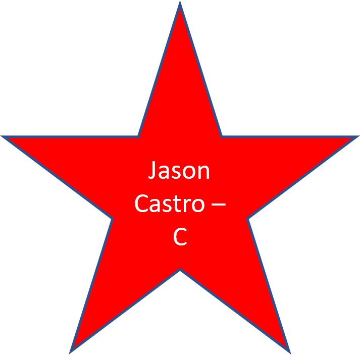 2013 Jason Castro