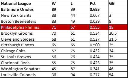 1894 Phillies