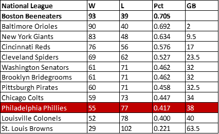 1897 Phillies