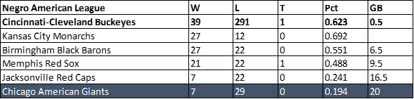 1942 American Giants