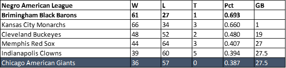 1948 American Giants