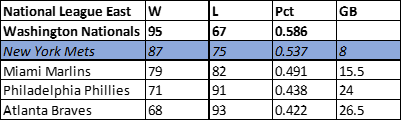 2016 Mets
