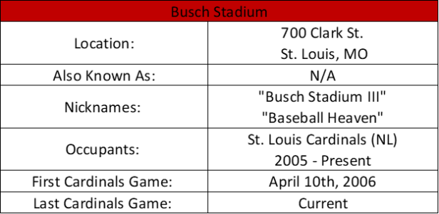 Busch Stadium
