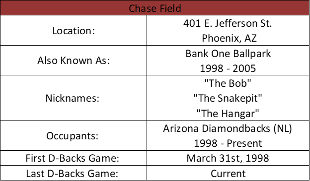 Chase Field