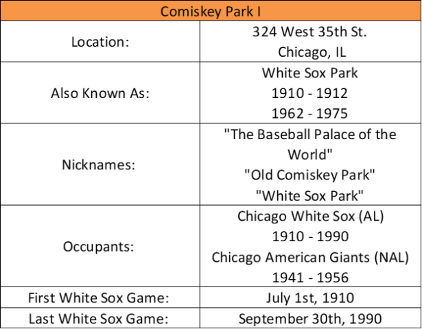 Comiskey Park
