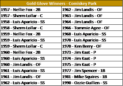 GG - COmiskey Park
