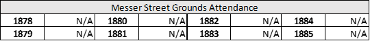 Messer Street Grounds Attendance