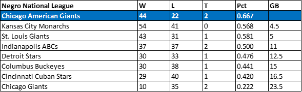 1921 American Giants