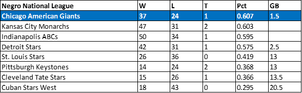 1922 American Giants