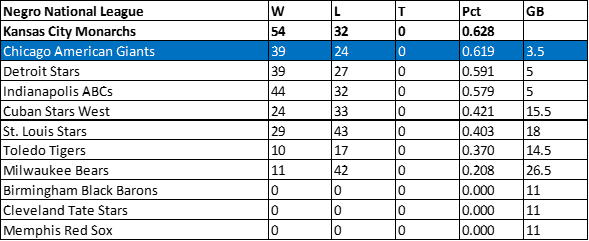 1923 American Giants