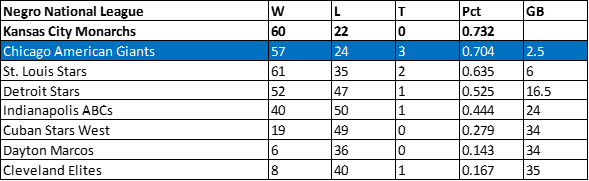 1926 American Giants