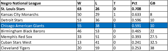 1928 American Giants