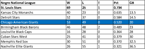 1930 American Giants